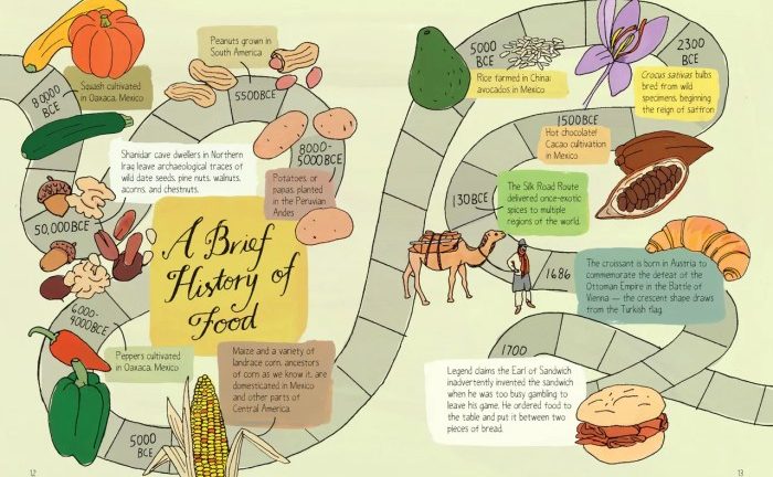Sejarah dan Asal Usul Makanan Populer di Dunia